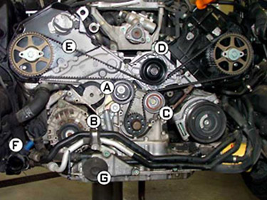 Audi Timing Belt Replacement Services | German Car Specialists