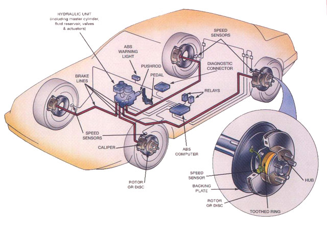 Audi Brake Services | German Car Specialists