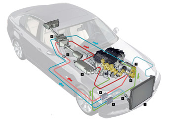 BMW Coolant Leaks | German Car Specialists